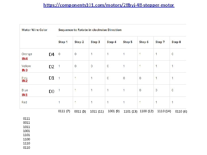 https: //components 101. com/motors/28 byj-48 -stepper-motor IN 4 IN 3 IN 2 IN 1