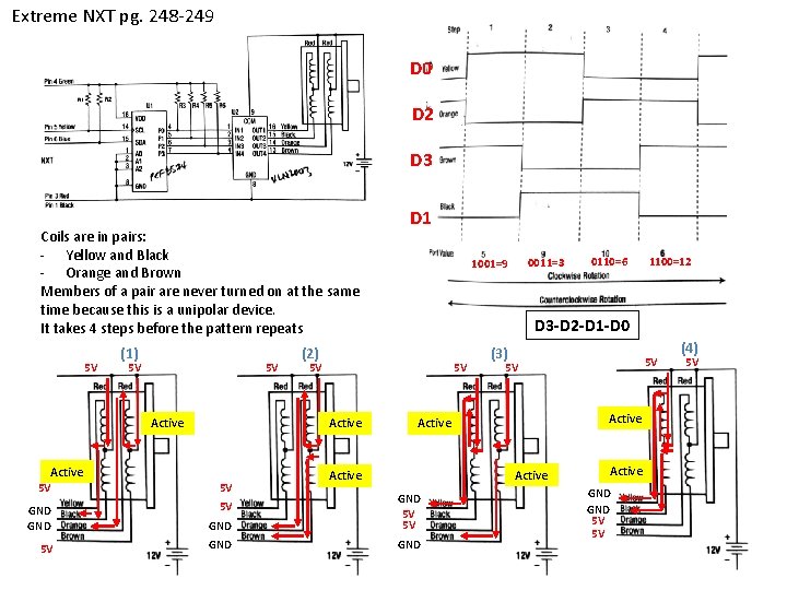 Extreme NXT pg. 248 -249 D 0 D 2 D 3 Coils are in