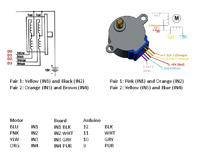 D 0 D 1 D 2 D 3 Pair 1: Yellow (IN 1) and