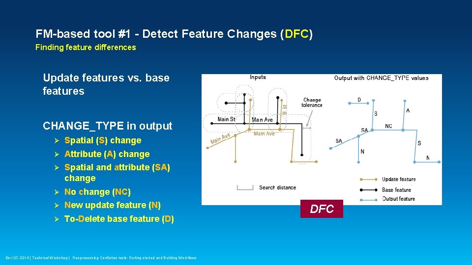 FM-based tool #1 - Detect Feature Changes (DFC) Finding feature differences Update features vs.