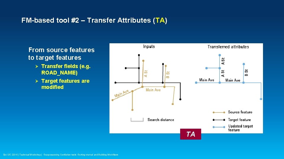 FM-based tool #2 – Transfer Attributes (TA) From source features to target features Ø