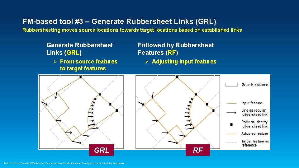 FM-based tool #3 – Generate Rubbersheet Links (GRL) Rubbersheeting moves source locations towards target