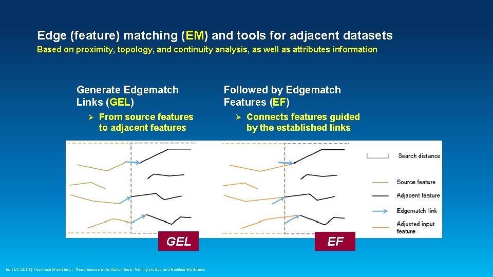 Edge (feature) matching (EM) and tools for adjacent datasets Based on proximity, topology, and