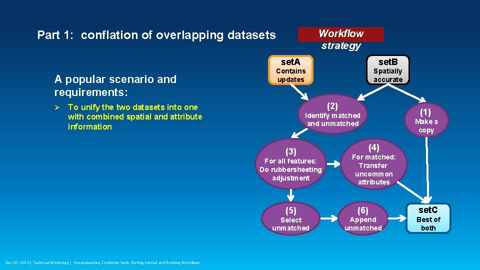 Workflow strategy Part 1: conflation of overlapping datasets A popular scenario and requirements: Ø
