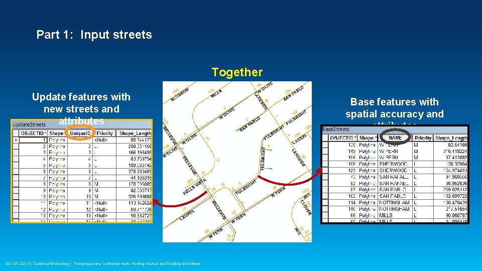 Part 1: Input streets Together Update features with new streets and attributes Esri UC