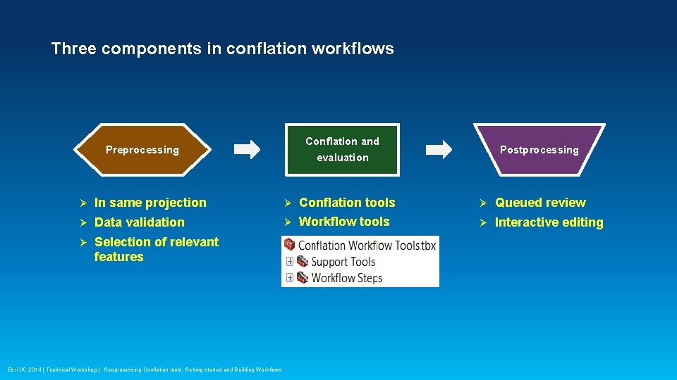 Three components in conflation workflows Conflation and evaluation Preprocessing Postprocessing Ø In same projection