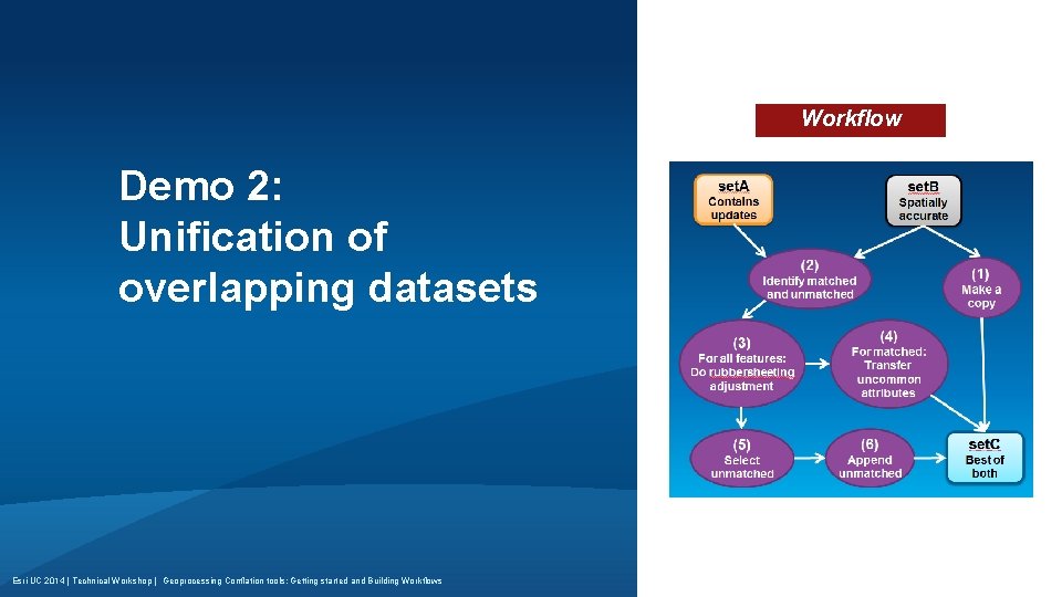 Workflow strategy Demo 2: Unification of overlapping datasets Esri UC 2014 | Technical Workshop