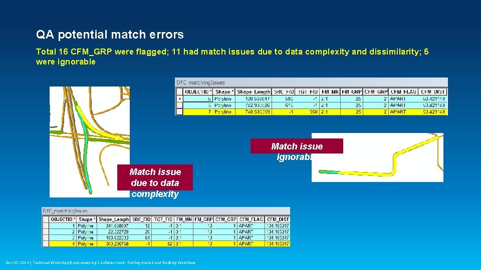 QA potential match errors Total 16 CFM_GRP were flagged; 11 had match issues due