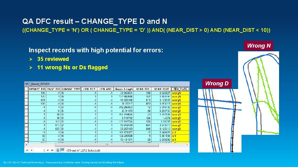 QA DFC result – CHANGE_TYPE D and N ((CHANGE_TYPE = 'N') OR ( CHANGE_TYPE