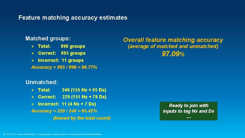 Feature matching accuracy estimates Matched groups: Overall feature matching accuracy Ø Total: 896 groups