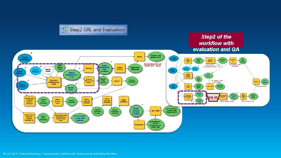 Step 2 of the workflow with evaluation and QA QA #2 Esri UC 2014