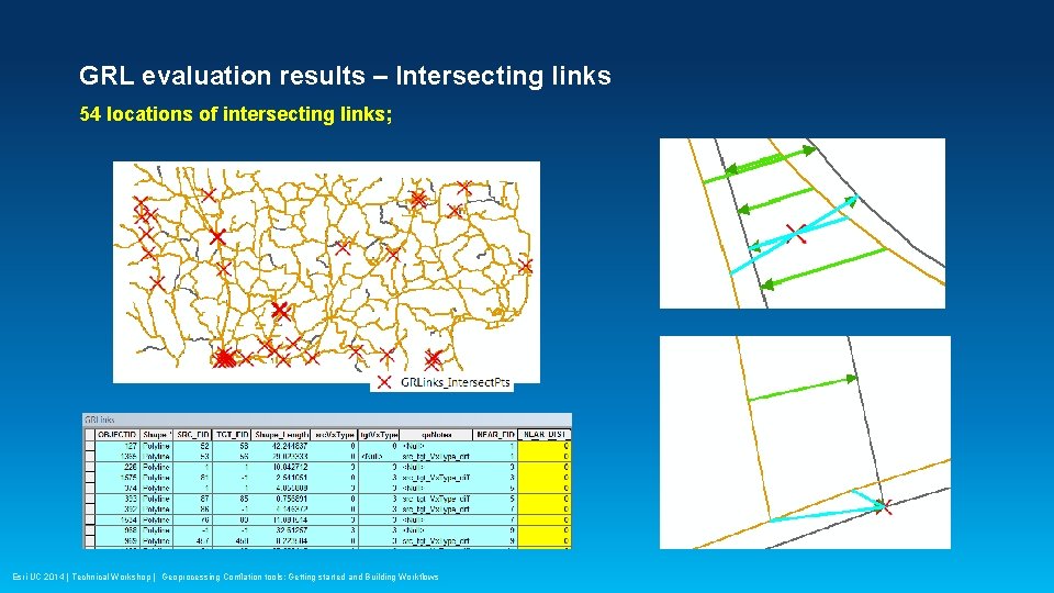 GRL evaluation results – Intersecting links 54 locations of intersecting links; Esri UC 2014