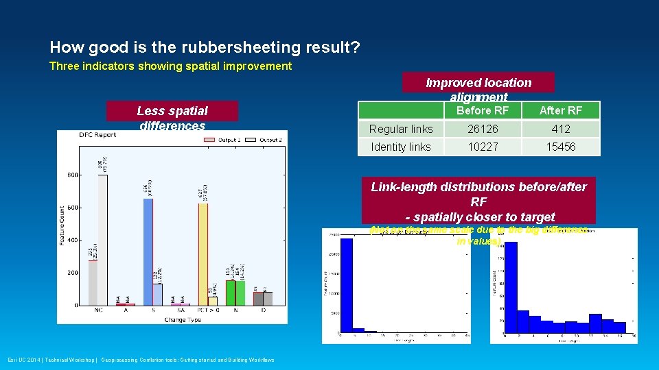 How good is the rubbersheeting result? Three indicators showing spatial improvement Improved location alignment