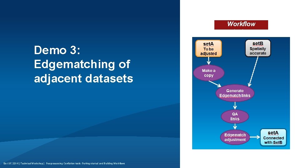 Workflow strategy Demo 3: Edgematching of adjacent datasets Esri UC 2014 | Technical Workshop