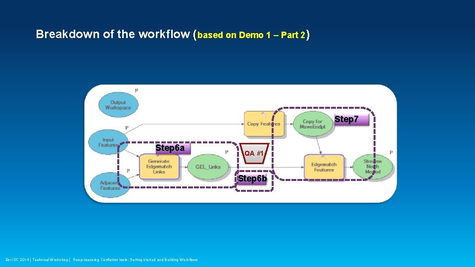 Breakdown of the workflow (based on Demo 1 – Part 2) Step 7 Step