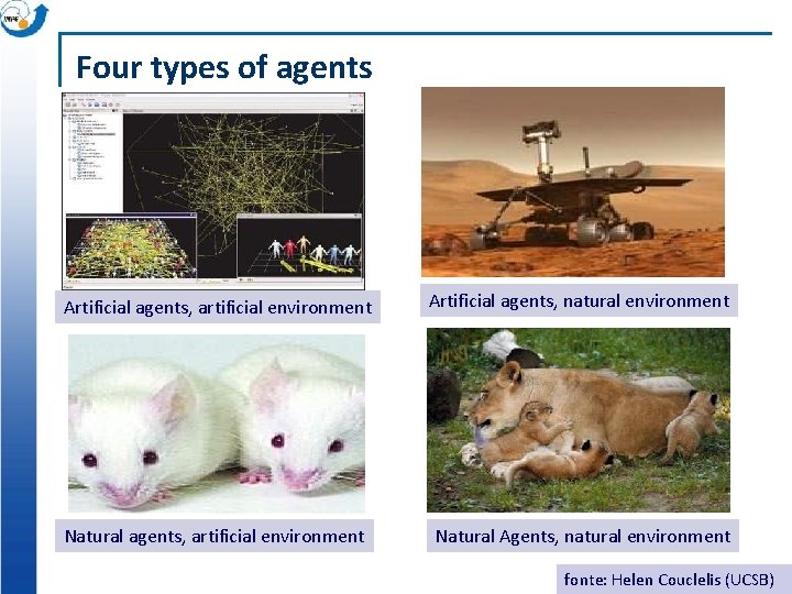 Four types of agents Artificial agents, artificial environment Artificial agents, natural environment Natural agents,