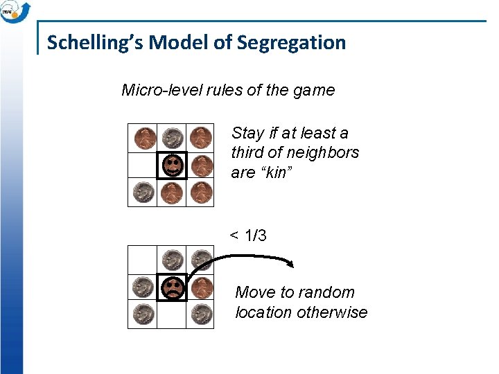 Schelling’s Model of Segregation Micro-level rules of the game Stay if at least a