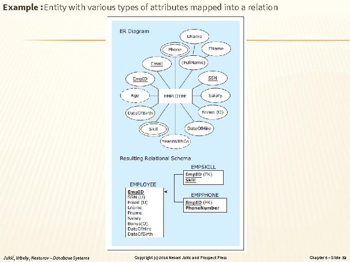 Example : Entity with various types of attributes mapped into a relation Jukić, Vrbsky,