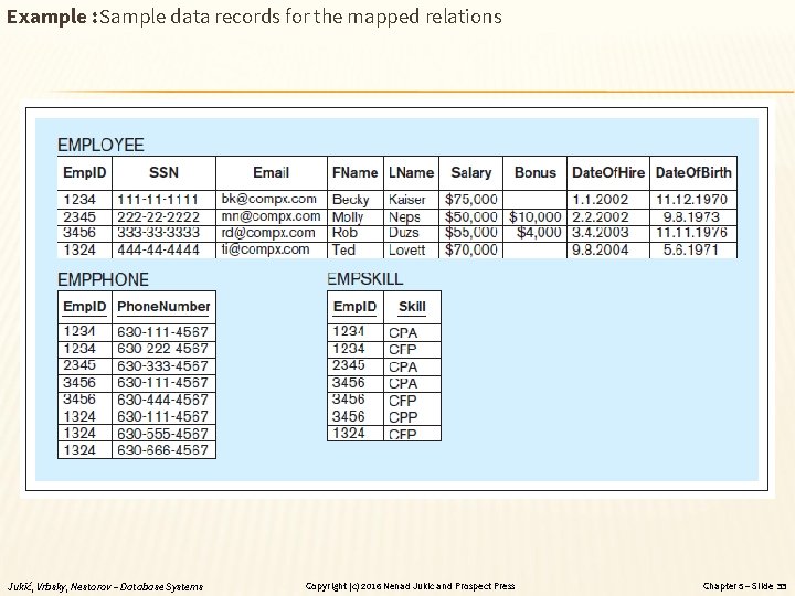 Example : Sample data records for the mapped relations Jukić, Vrbsky, Nestorov – Database