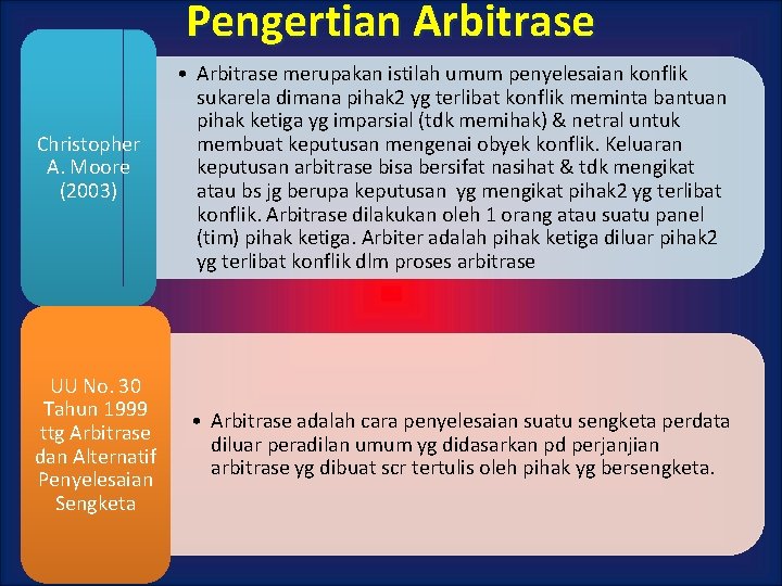 Pengertian Arbitrase Christopher A. Moore (2003) UU No. 30 Tahun 1999 ttg Arbitrase dan