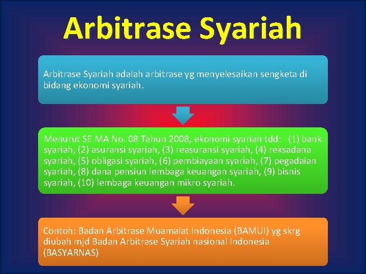 Arbitrase Syariah adalah arbitrase yg menyelesaikan sengketa di bidang ekonomi syariah. Menurut SE MA