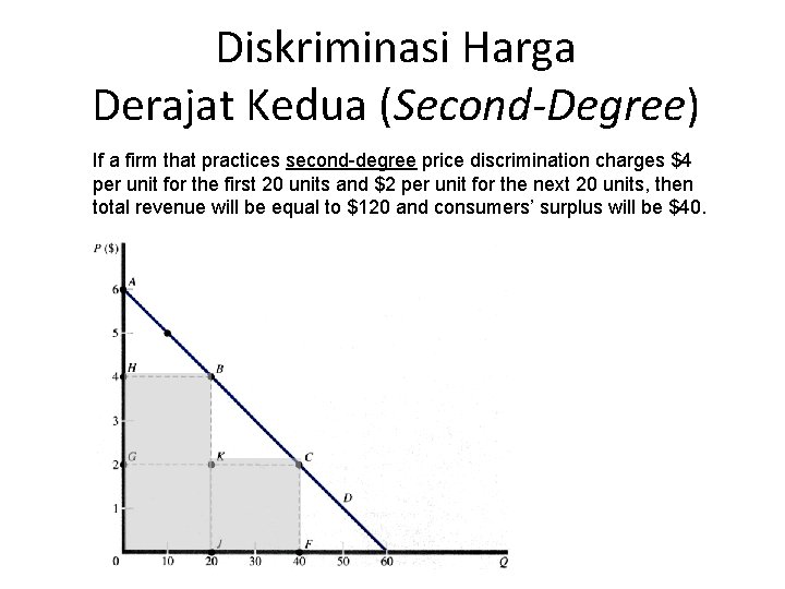 Diskriminasi Harga Derajat Kedua (Second-Degree) If a firm that practices second-degree price discrimination charges