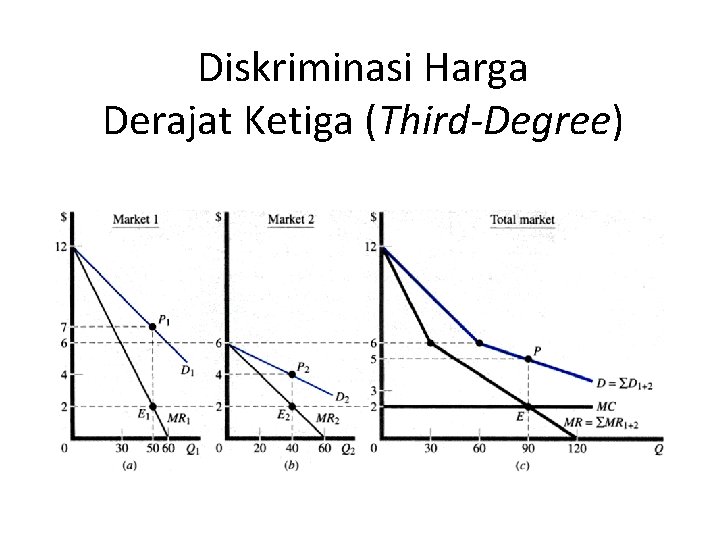 Diskriminasi Harga Derajat Ketiga (Third-Degree) 