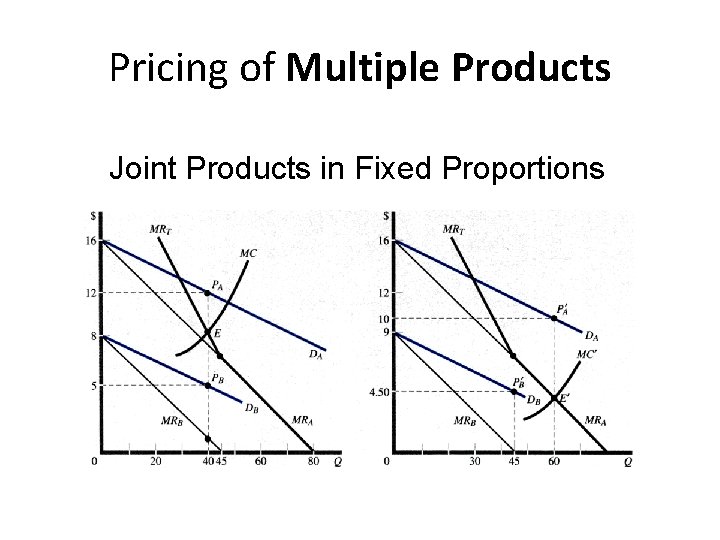 Pricing of Multiple Products Joint Products in Fixed Proportions 