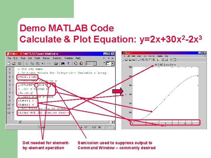 Demo MATLAB Code Calculate & Plot Equation: y=2 x+30 x 2 -2 x 3 Demo MATLAB Code Calculate & Plot Equation: y=2 x+30 x 2 -2 x 3