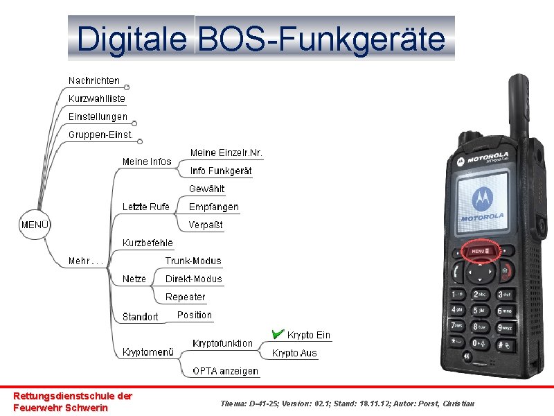 Digitale BOS-Funkgeräte Rettungsdienstschule der Feuerwehr Schwerin Thema: D-41 -25; Version: 02. 1; Stand: 18.