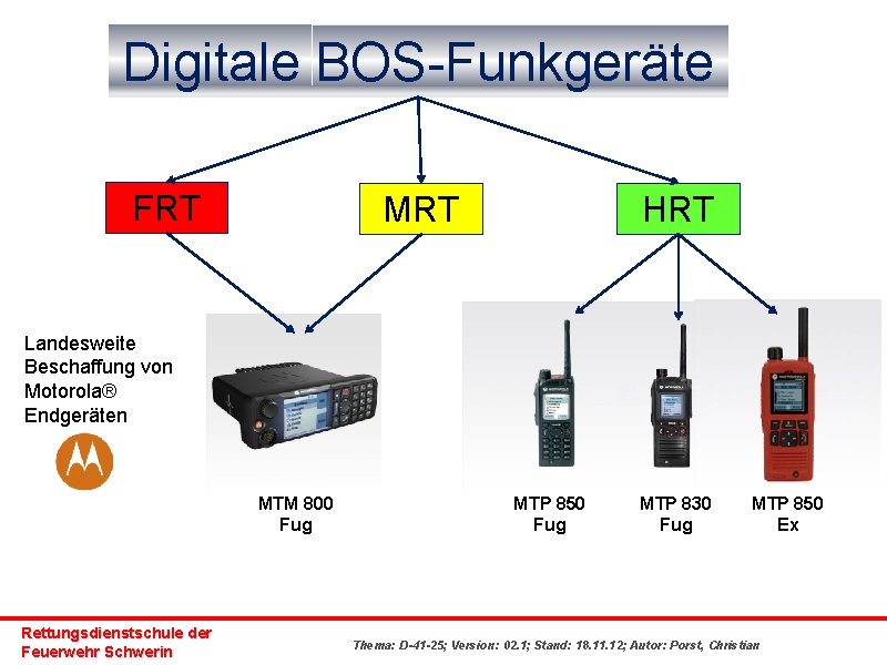 Digitale BOS-Funkgeräte FRT MRT HRT Landesweite Beschaffung von Motorola® Endgeräten MTM 800 Fug Rettungsdienstschule