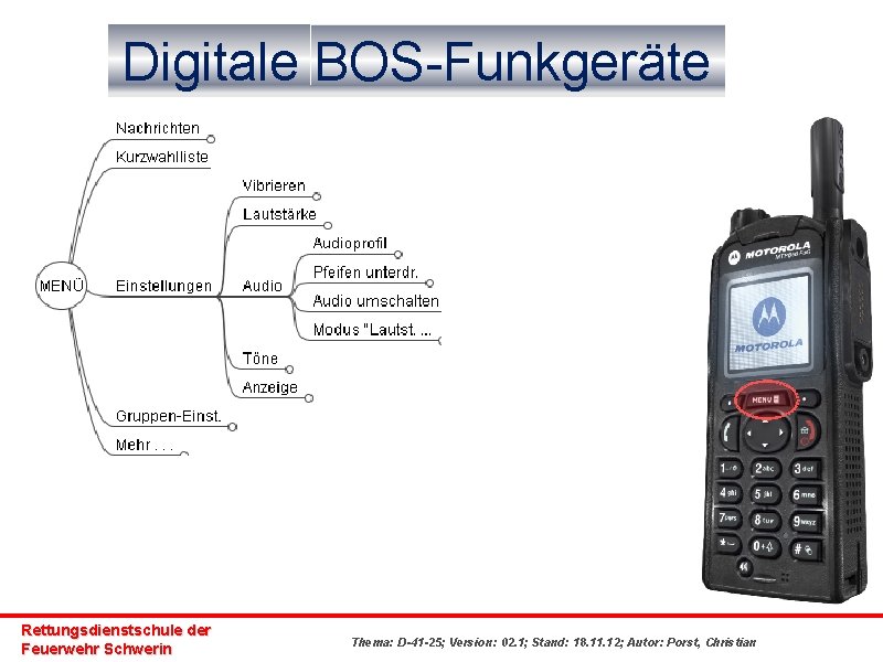 Digitale BOS-Funkgeräte Rettungsdienstschule der Feuerwehr Schwerin Thema: D-41 -25; Version: 02. 1; Stand: 18.