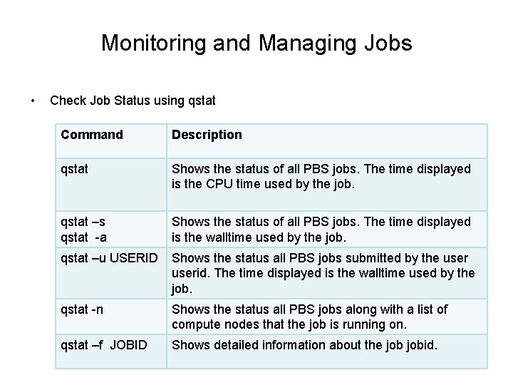 Monitoring and Managing Jobs • Check Job Status using qstat Command Description qstat Shows