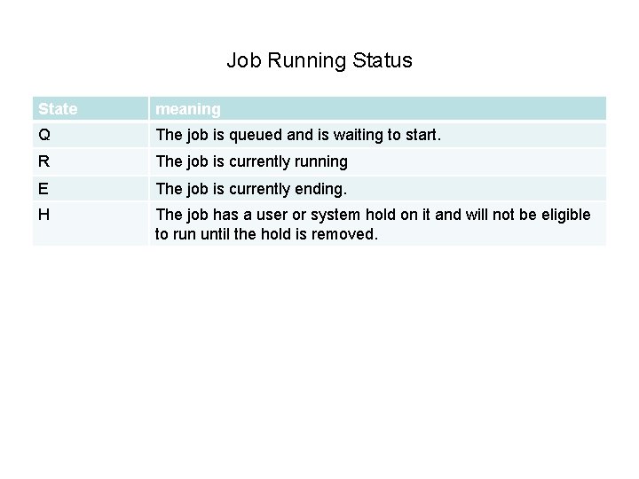 Job Running Status State meaning Q The job is queued and is waiting to