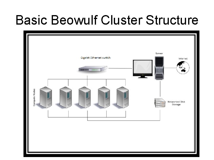 Basic Beowulf Cluster Structure 