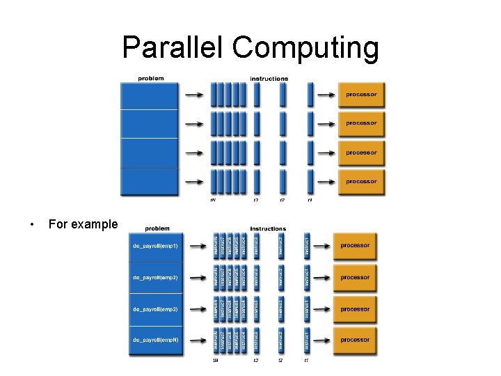 Parallel Computing • For example 
