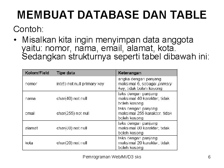 MEMBUAT DATABASE DAN TABLE Contoh: • Misalkan kita ingin menyimpan data anggota yaitu: nomor, MEMBUAT DATABASE DAN TABLE Contoh: • Misalkan kita ingin menyimpan data anggota yaitu: nomor,