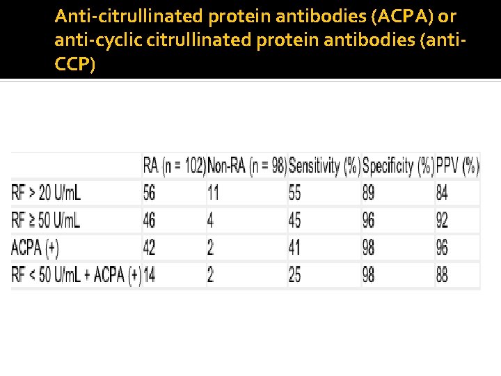 Anti-citrullinated protein antibodies (ACPA) or anti-cyclic citrullinated protein antibodies (anti. CCP) 