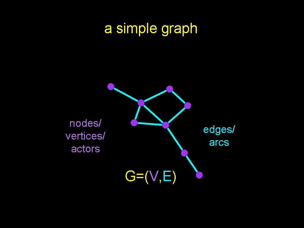 a simple graph nodes/ vertices/ actors edges/ arcs G=(V, E) 