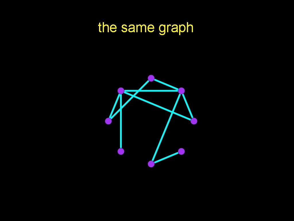 the same graph 