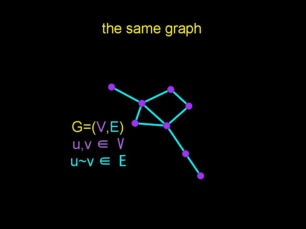 the same graph G=(V, E) u, v ∈ V u~v ∈ E 