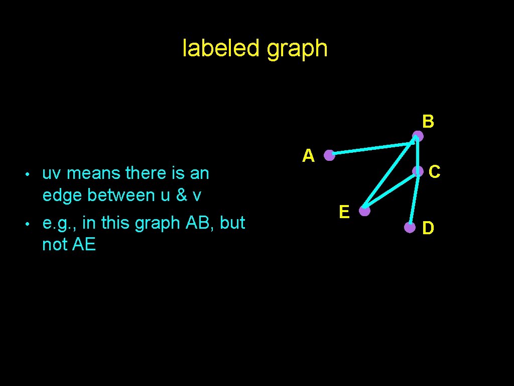 labeled graph B • • uv means there is an edge between u &