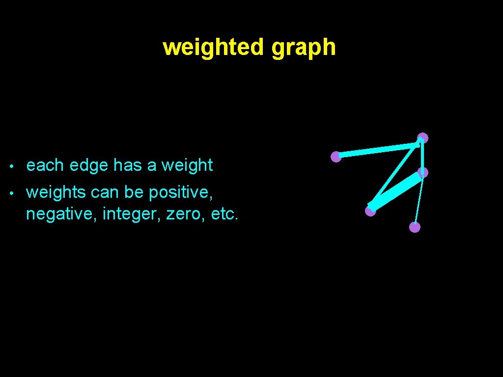 weighted graph • each edge has a weight • weights can be positive, negative,