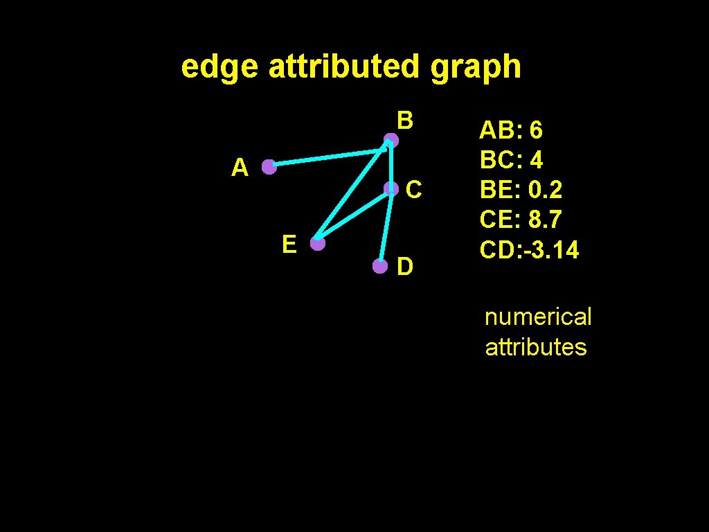 edge attributed graph B A C E D AB: 6 BC: 4 BE: 0.