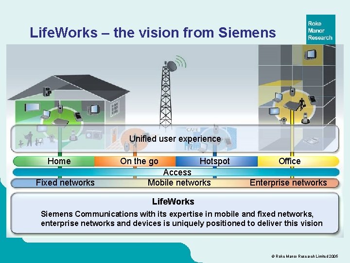 Life. Works – the vision from Siemens Unified user experience Home Fixed networks On