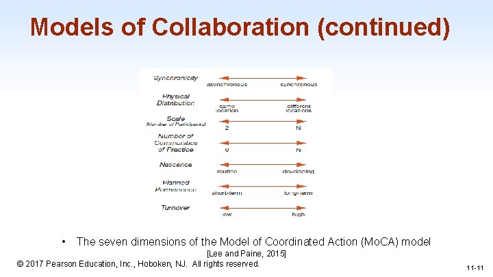 Models of Collaboration (continued) • The seven dimensions of the Model of Coordinated Action