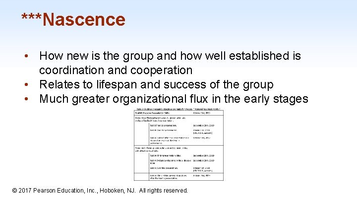 ***Nascence • How new is the group and how well established is coordination and