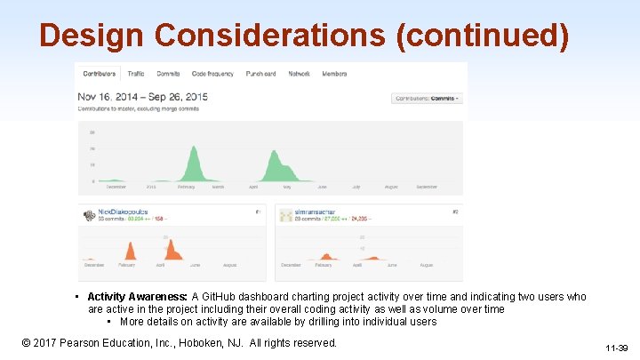 Design Considerations (continued) • Activity Awareness: A Git. Hub dashboard charting project activity over