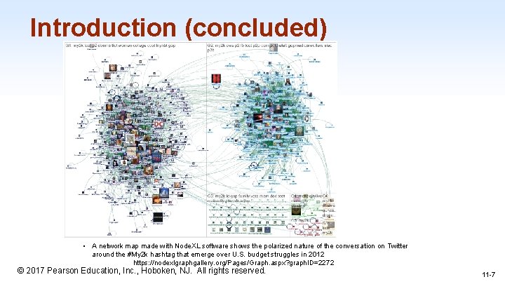 Introduction (concluded) • A network map made with Node. XL software shows the polarized