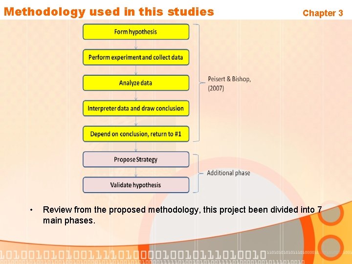 Methodology used in this studies • Chapter 3 Review from the proposed methodology, this